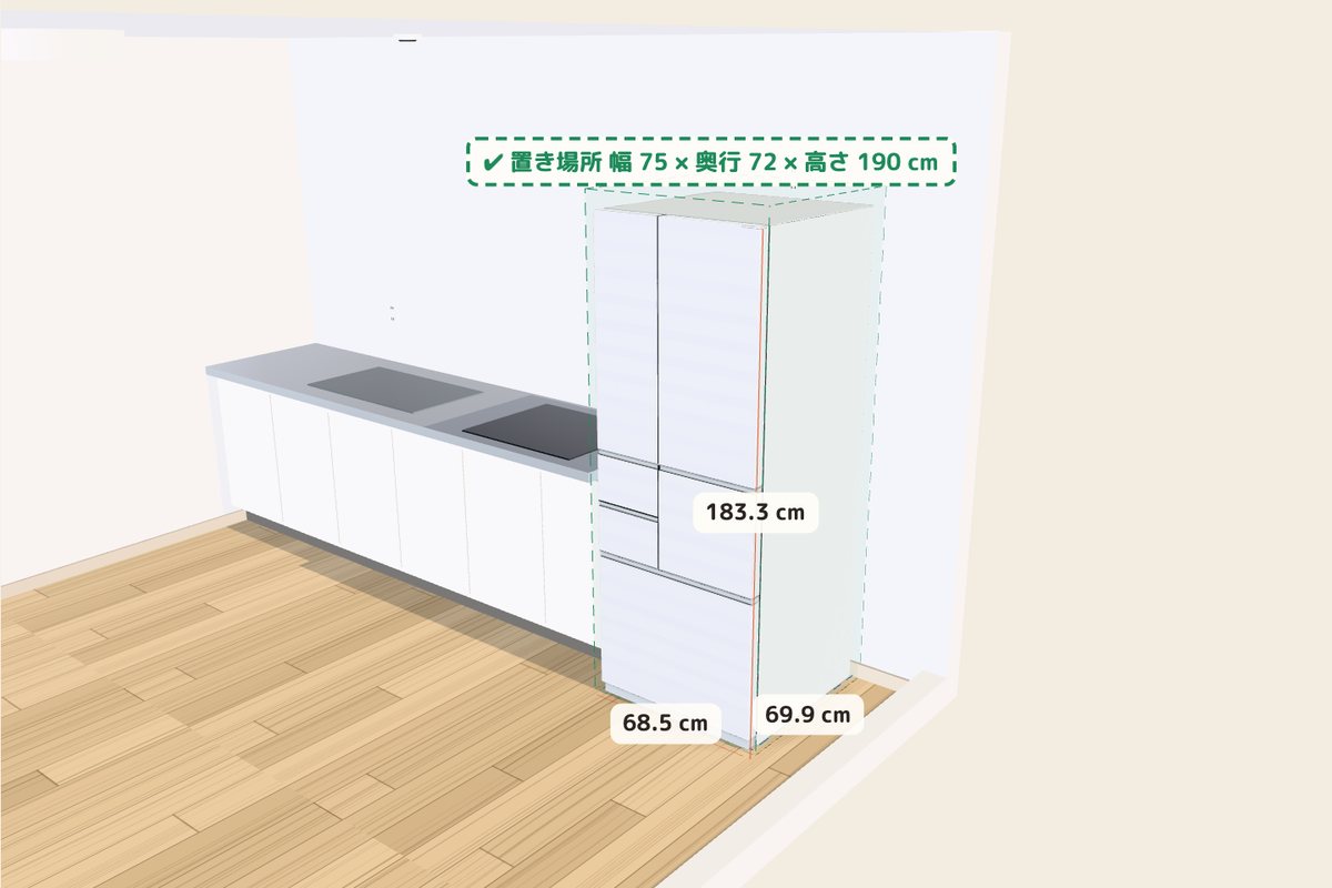 3D の部屋(LDK)に冷蔵庫を置き、置き場所 幅 75 × 奥行 72 × 高さ 190 cm を緑の点線の箱で出した画面。入ります。